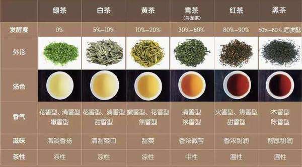 融金汇银 喝茶与血糖调节，这3个真相，早了解早好！